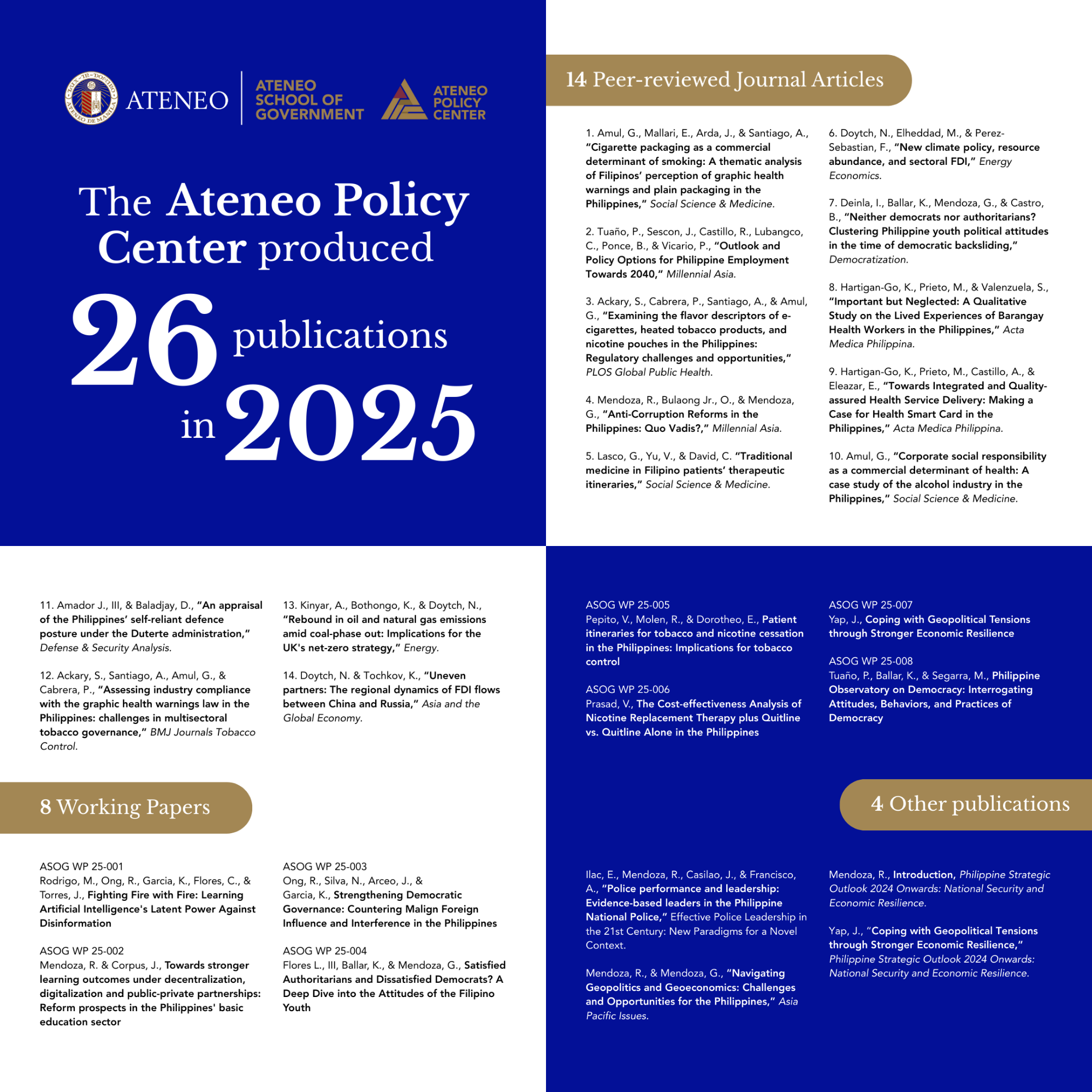 ASoG, through the Ateneo Policy Center,  delivers 26 publications in 2025