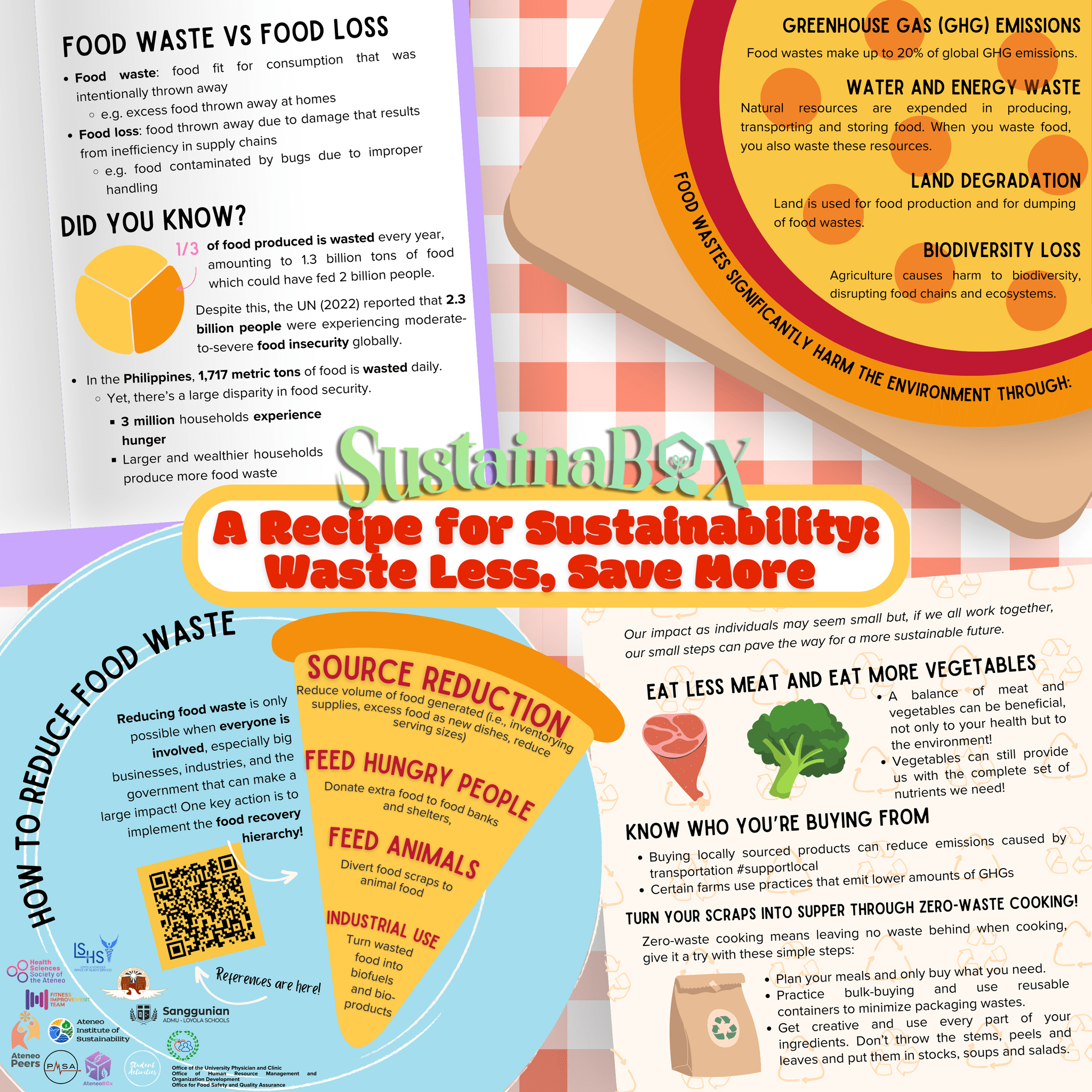 Infographic 1: Waste Less, Save More. Researched & Written by Aubrey Labarda, Sophia Lasin, Ren Sta. Maria. Illustrated by Isabelle Sachi, Kat Soho, Thea Vitug