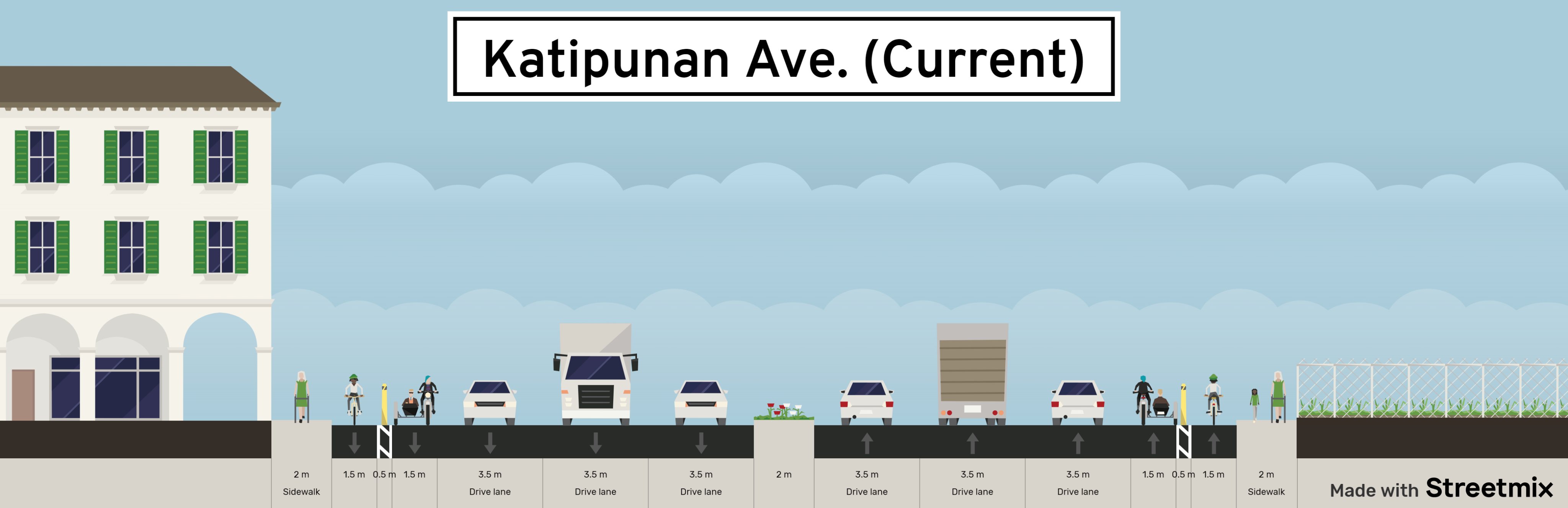 Katipunan Ave (Current)