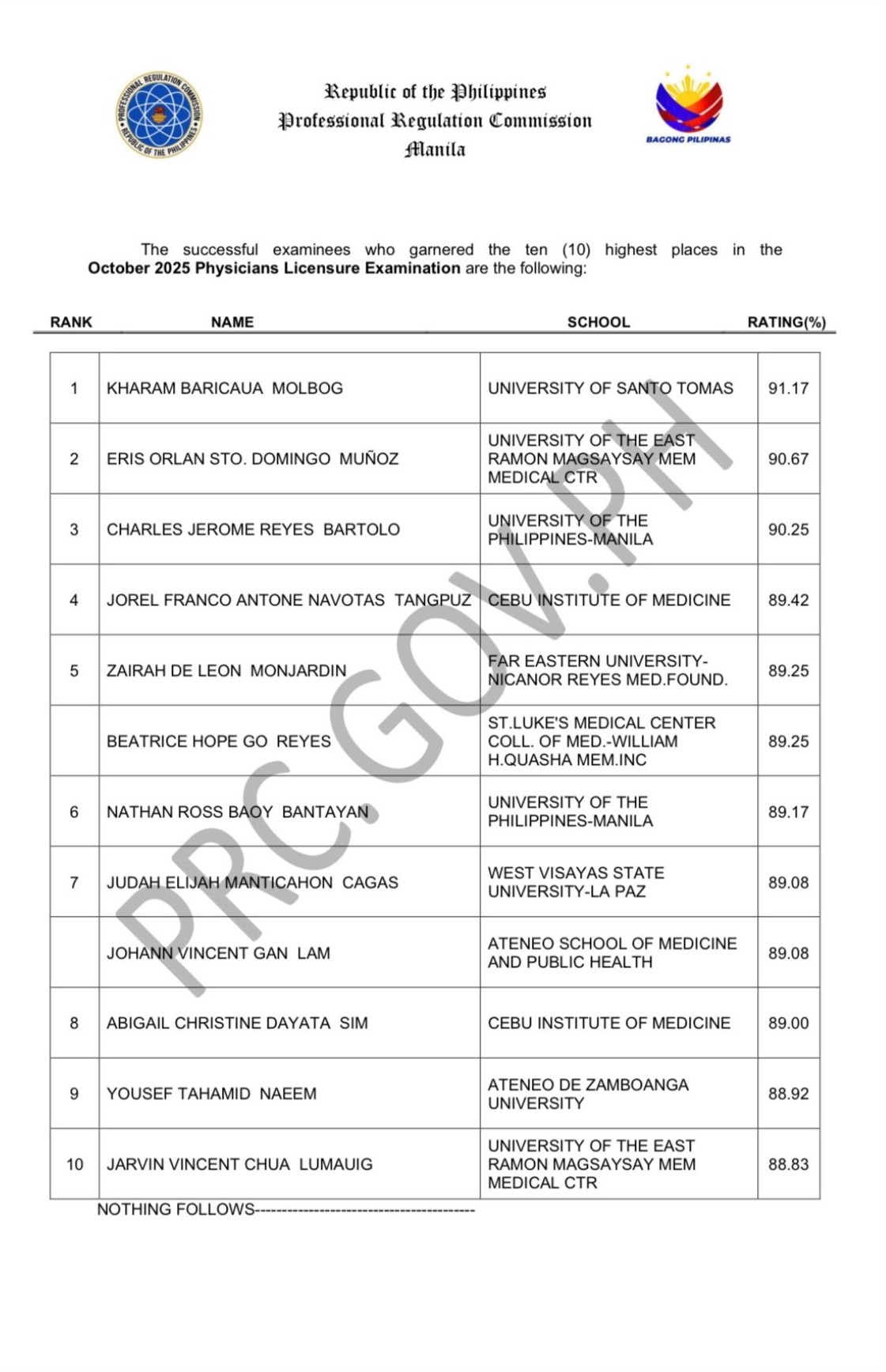 PRC Topnotchers Oct 2025