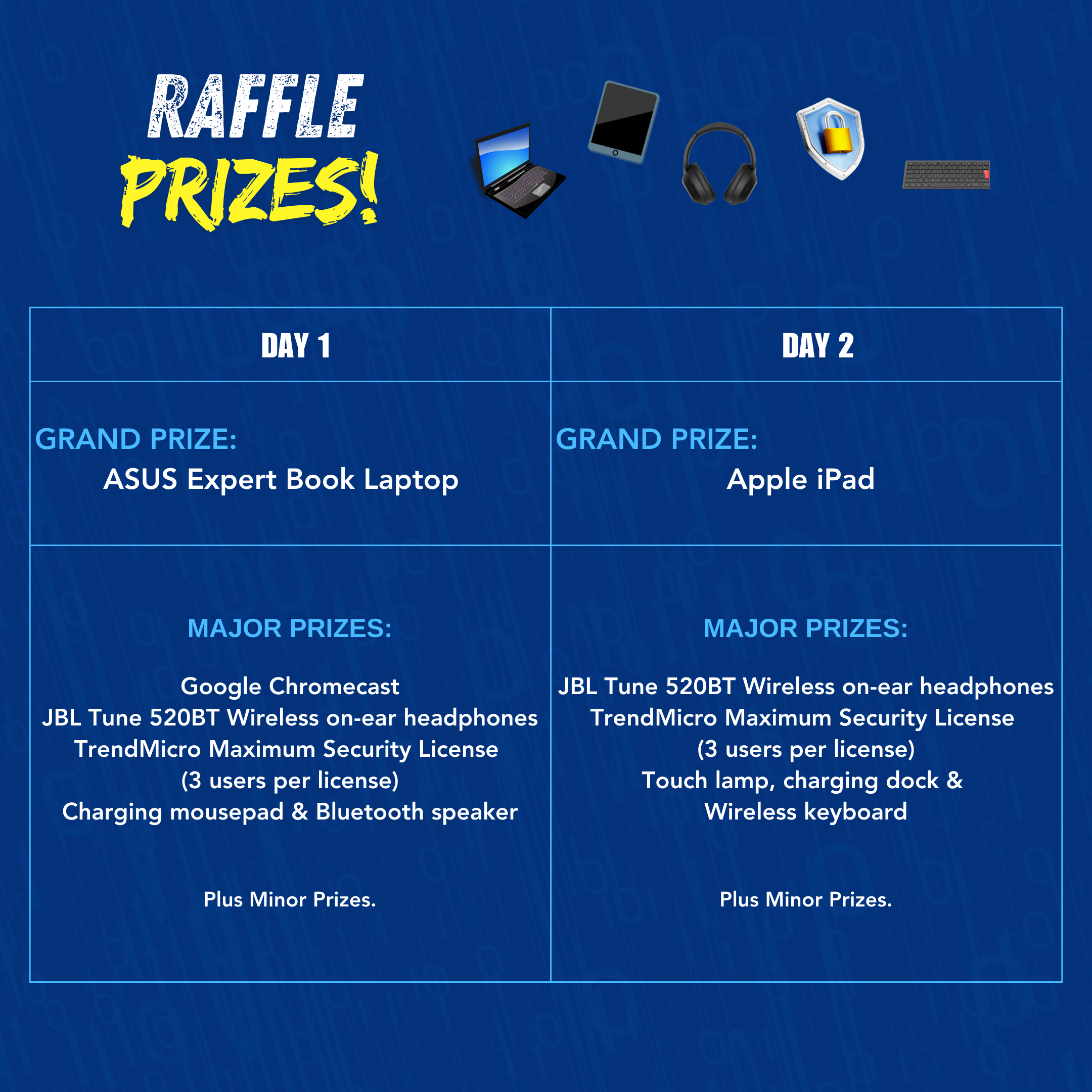 Raffle Prizes