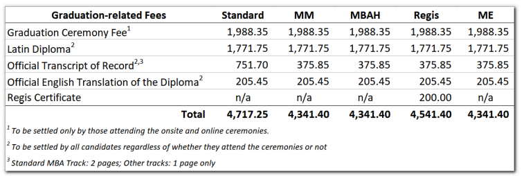 AGSB graduation fees