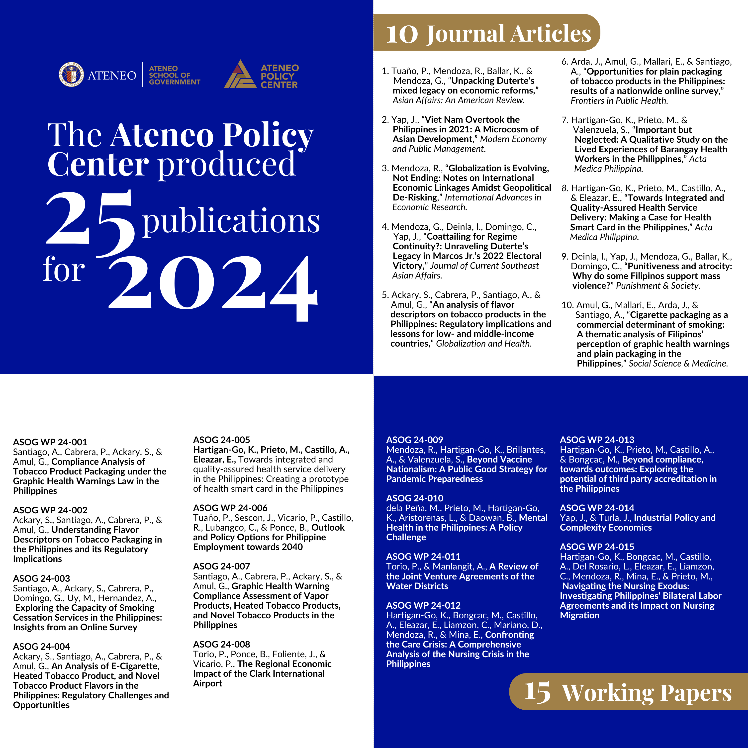 APC produced 25 publications for 2024