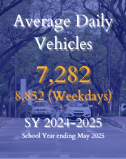 Average Daily Vehicles 24-25