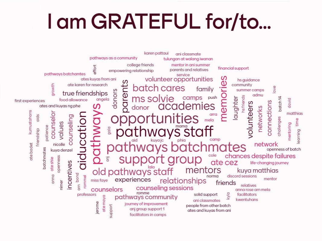 A word cloud that shows for what the scholars are most grateful. The biggest phrases being: Pathways staff and opportunities.