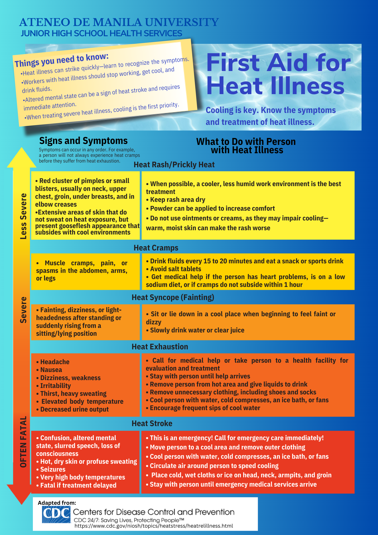 What you need to know about Health Illness 