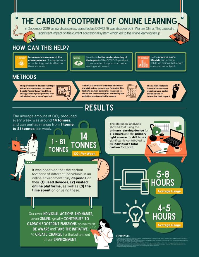 Nikki Mendoza's infographic poster