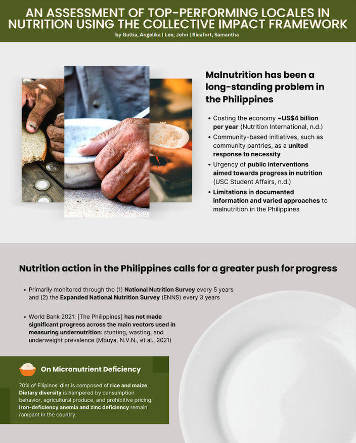 The team analyzed the nutrition initiatives of exemplary locales via the Collective Impact Framework, arriving at a holistic model for effective nutrition action in the Philippines.