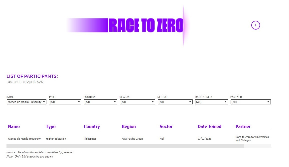 Ateneo in the Race to Zero