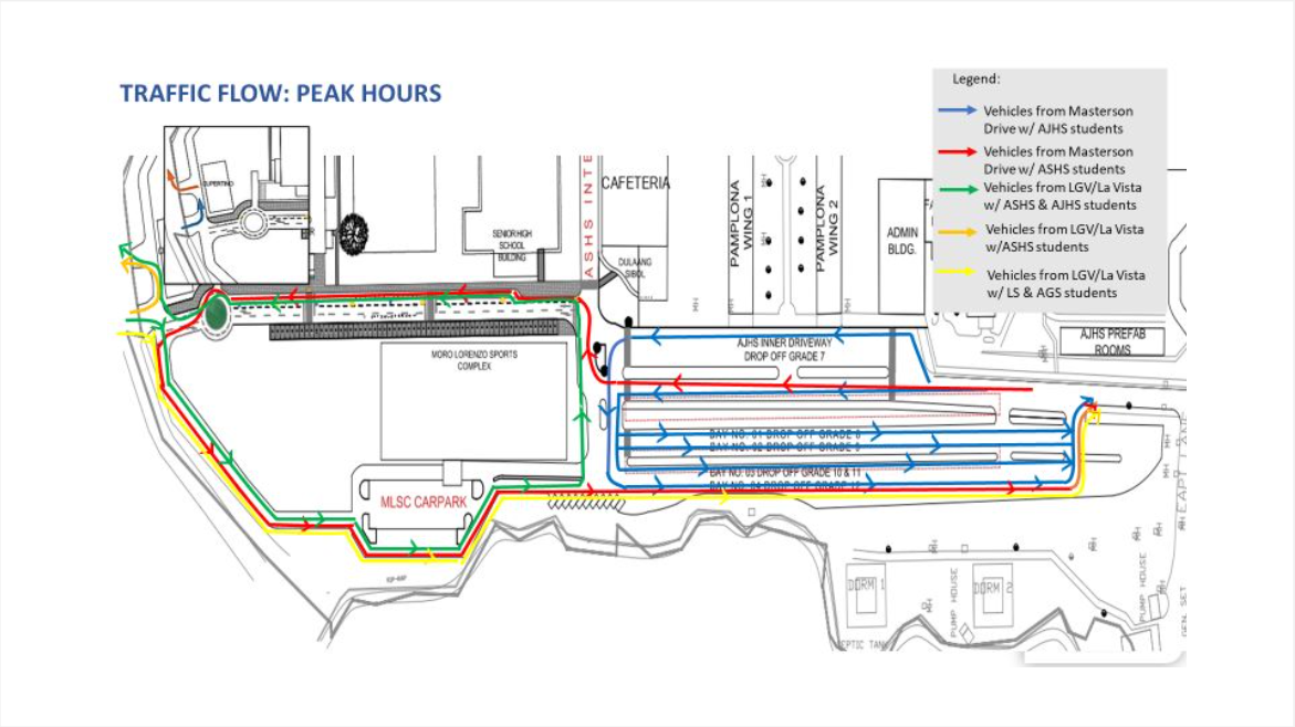 High school complex peak hour traffic flow scheme
