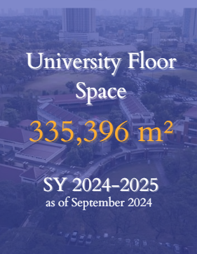University Floor Space
