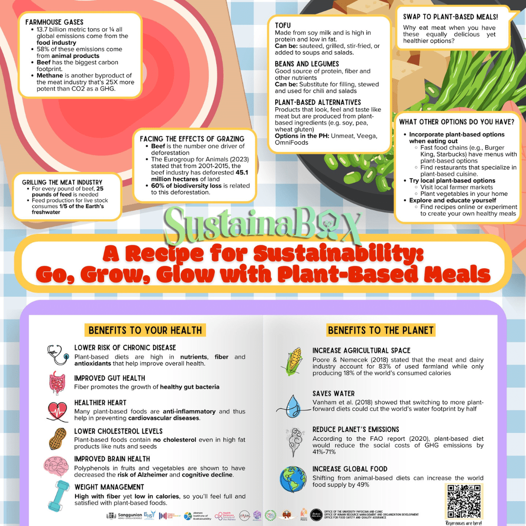 Infographic 2: Go, Grow, Glow with Plant-Based Meals. Researched & Written by Aubrey Labarda, Sophia Lasin, Ren Sta. Maria. Illustrated by Isabelle Sachi, Kat Soho, Thea Vitug