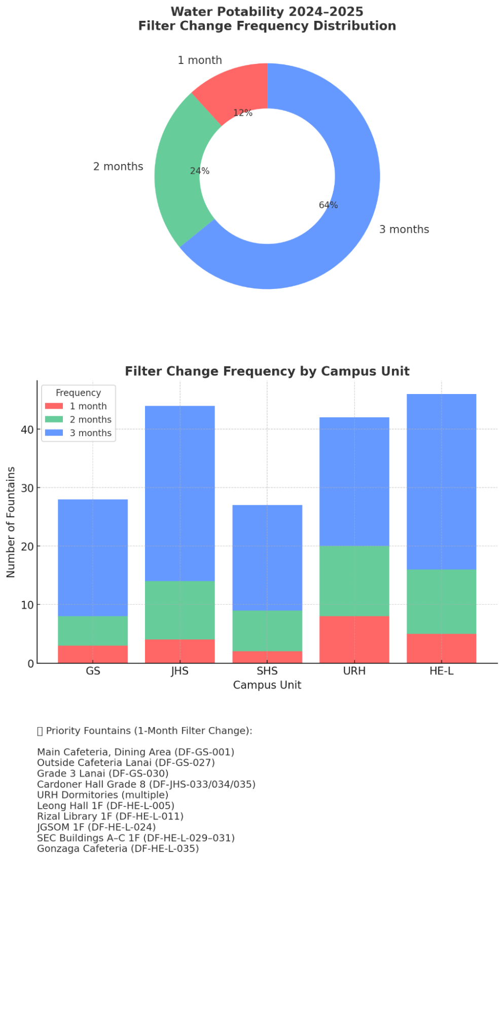 Water Potability 2024-2025