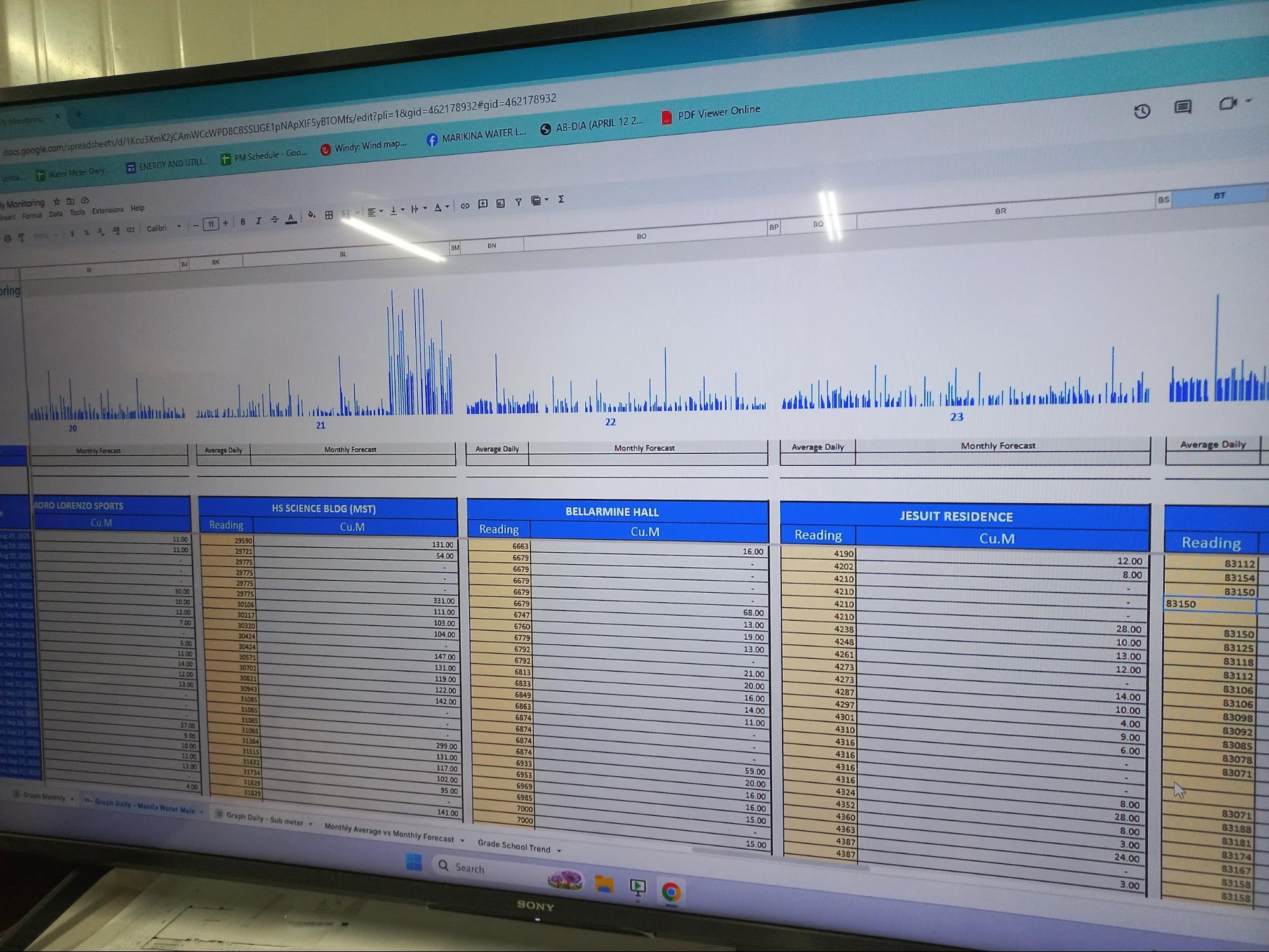 Water meter monitoring using spreadsheet