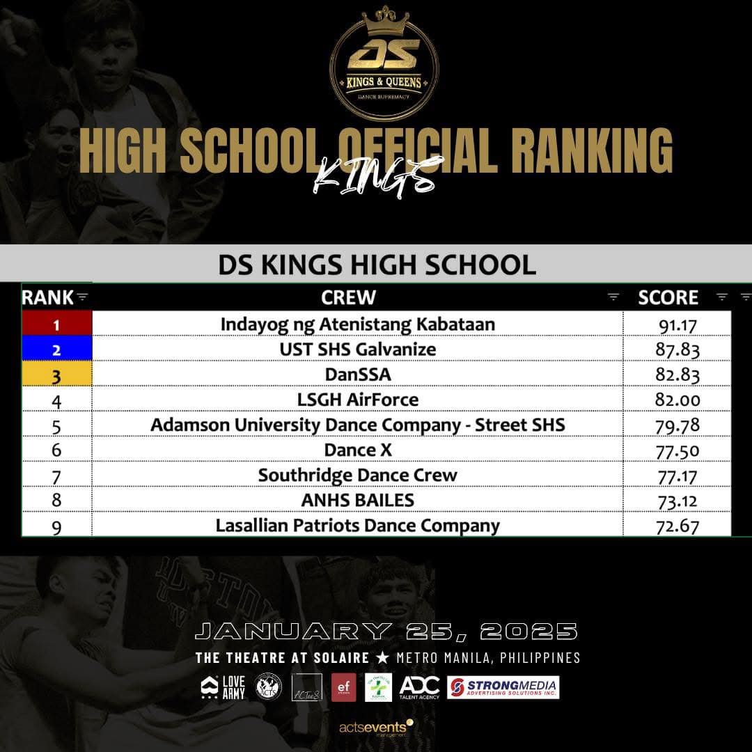 Dance Supremacy 2025's High School Kings ranking