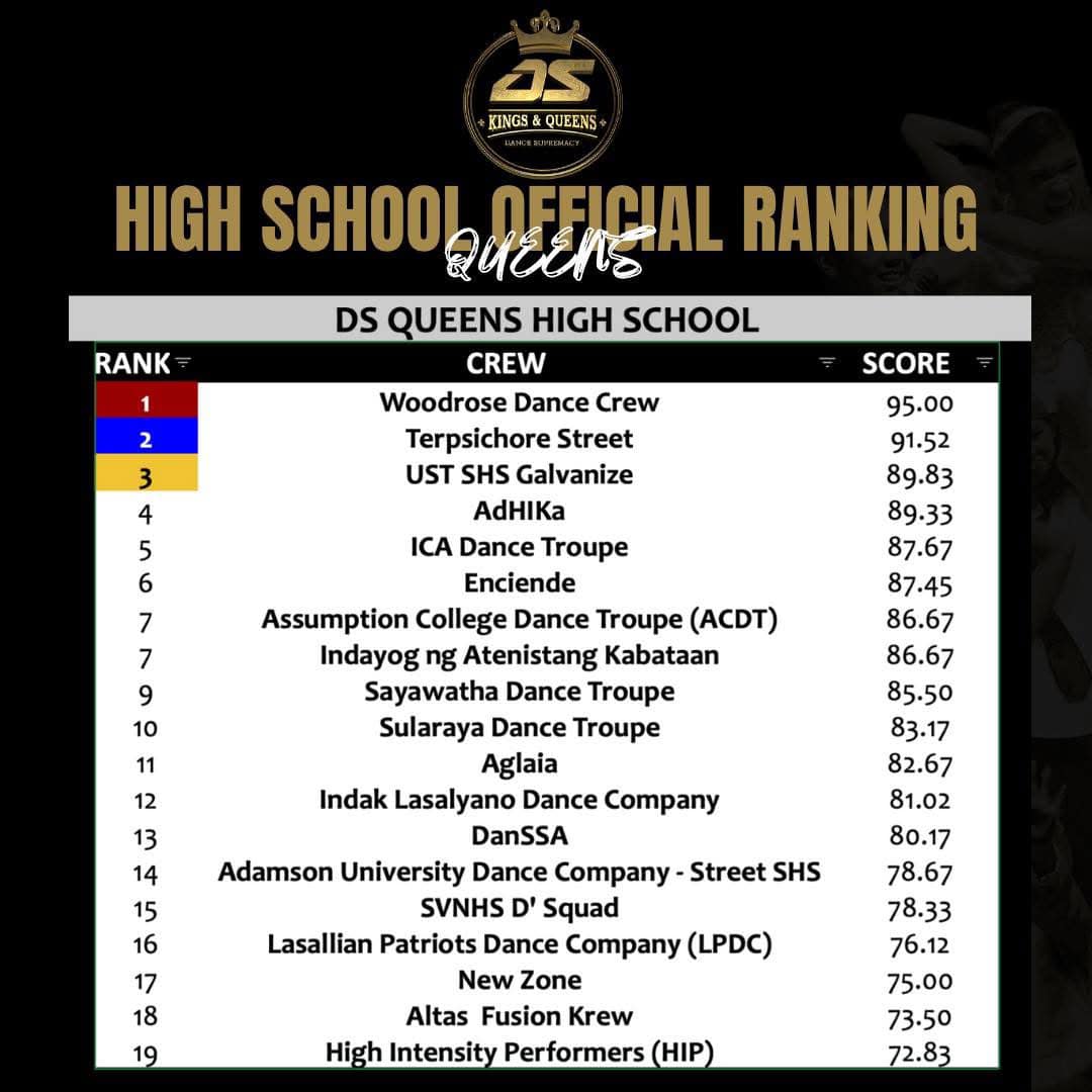 Dance Supremacy 2025's High School Queens ranking