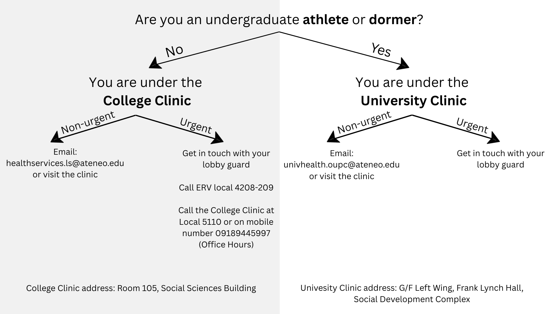 Clinic Triaging Guide for Students