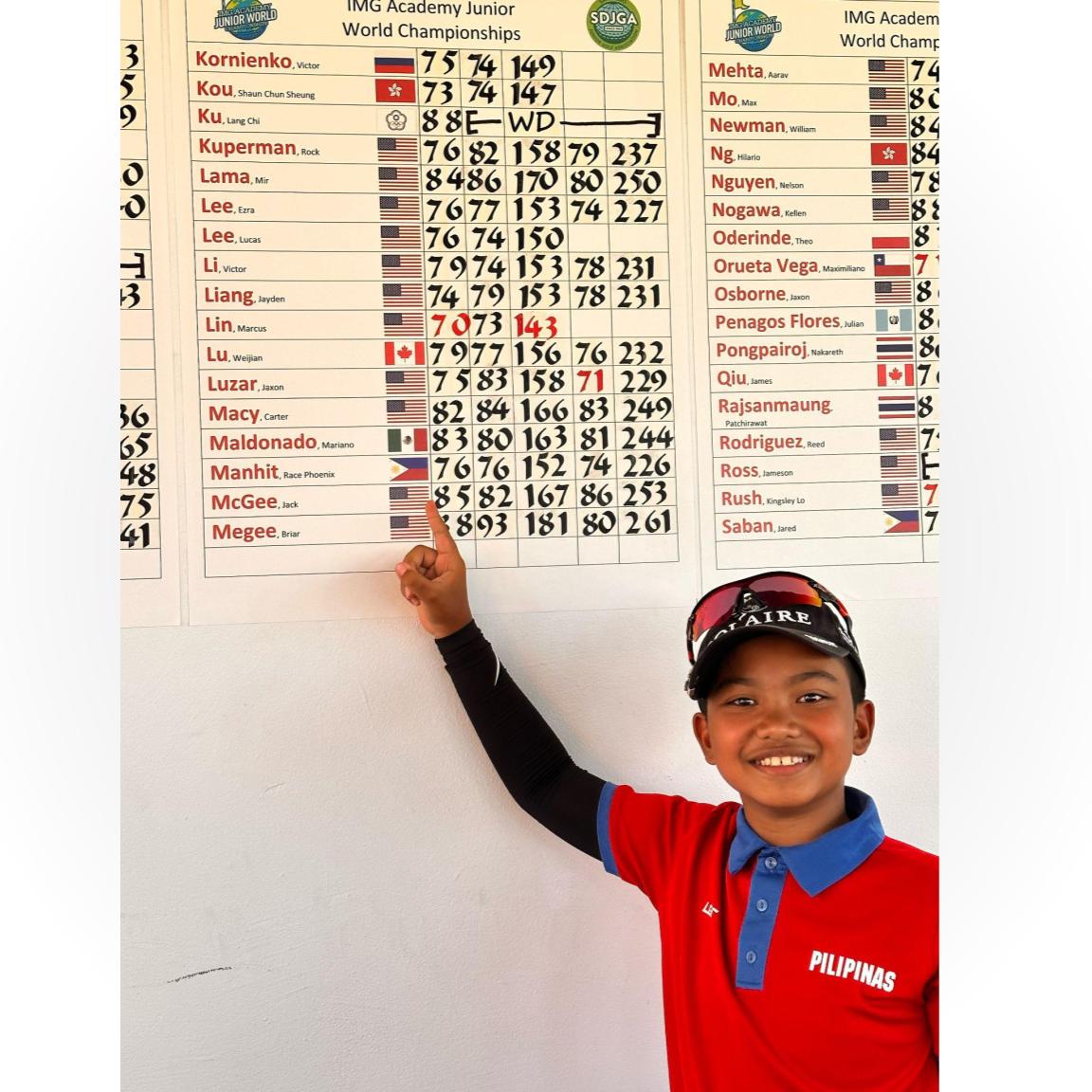 Race Manhit’s 2023 ranking at the IMG Junior World Golf Championships improved on his 2022 standing by more than 40 places.  