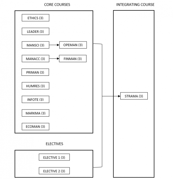mba_mm_program_2014_0 (1).png 