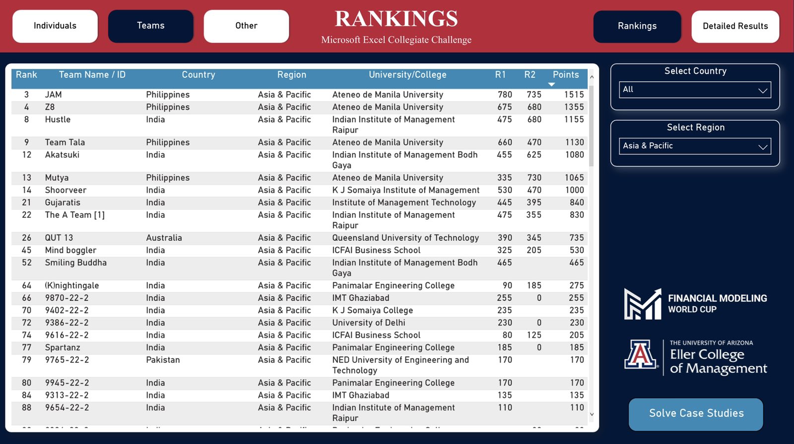 MECC 2022 asia pacific