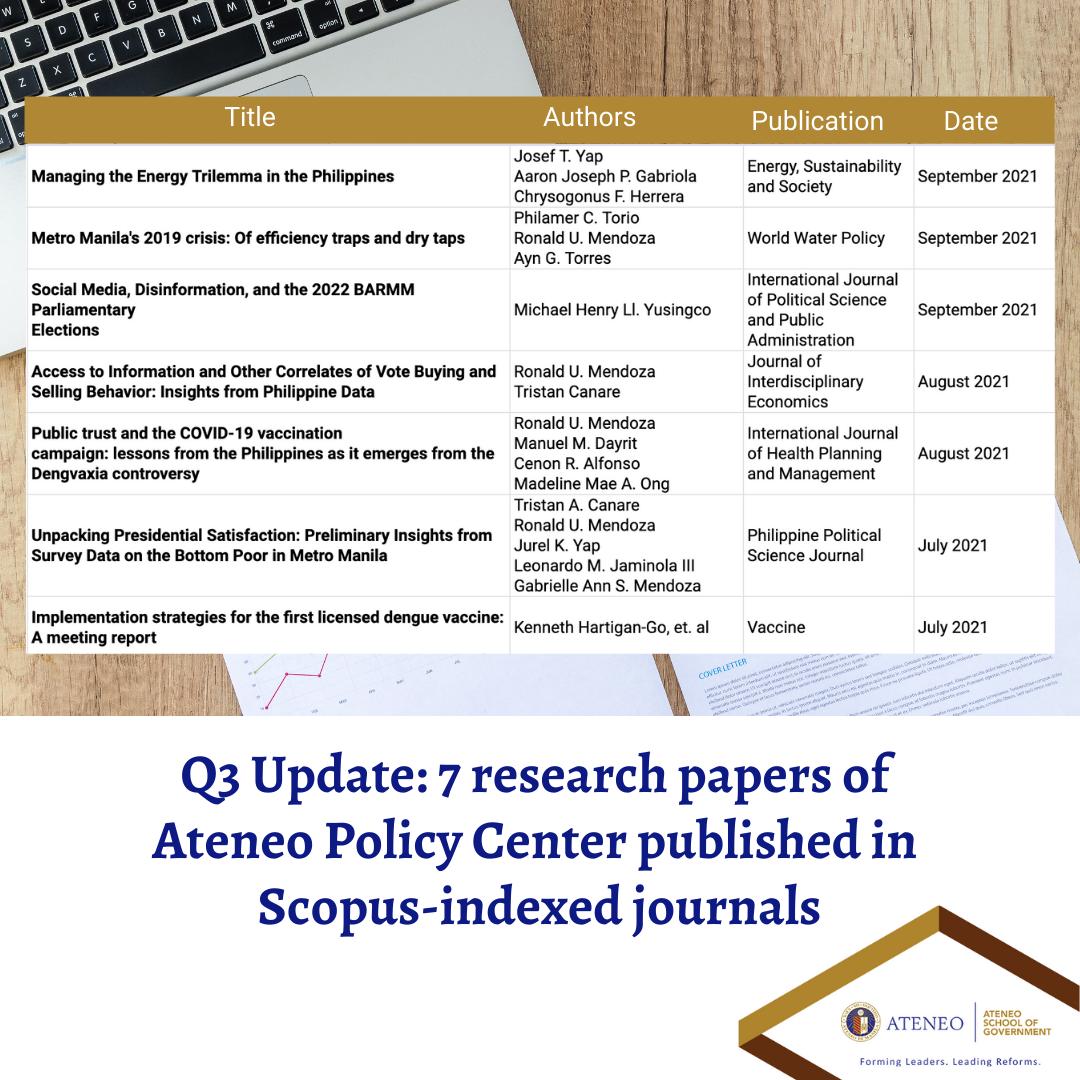 Completing the third quarter of the year, seven (7) articles written by researchers from the Ateneo Policy Center were published in Scopus-indexed journals from July to September 2021. The research articles are as follows:   Yap, Josef T., et al. “Managing the Energy Trilemma in the Philippines.” Energy, Sustainability and Society, vol. 11, no. 1, 2021, doi:10.1186/s13705-021-00309-1.    Torio, Philamer C., et al. “Metro Manila's 2019 Water Crisis: Of Efficiency Traps and Dry Taps.” World Water Policy, 2021