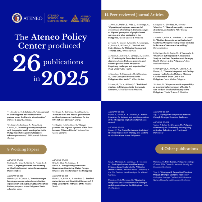 ASoG, through the Ateneo Policy Center,  delivers 26 publications in 2025